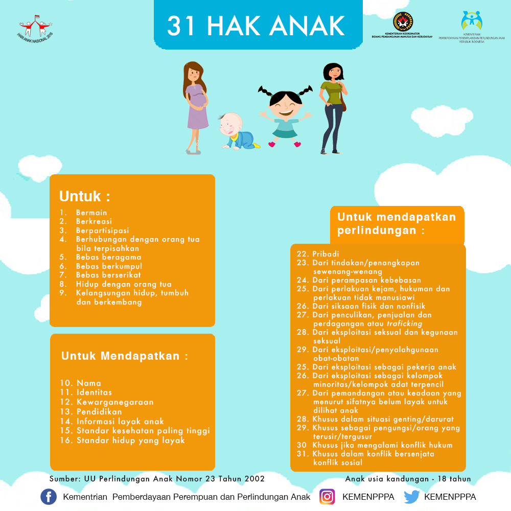4-hak-anak